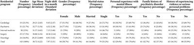 Attitude of Iranian medical specialty trainees toward providing health care services to patients with mental disorders